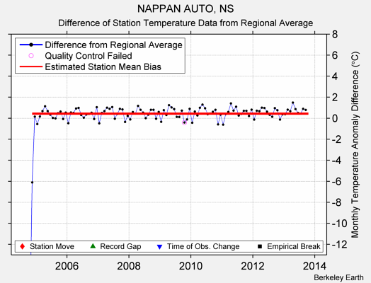 NAPPAN AUTO, NS difference from regional expectation