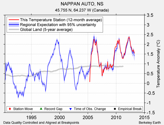 NAPPAN AUTO, NS comparison to regional expectation