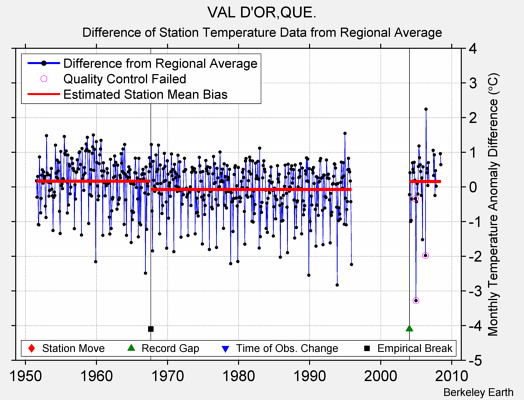 VAL D'OR,QUE. difference from regional expectation