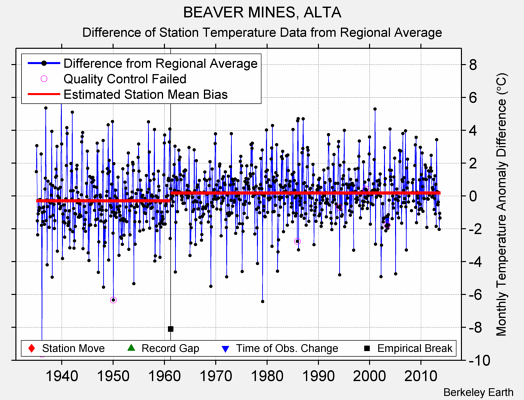 BEAVER MINES, ALTA difference from regional expectation