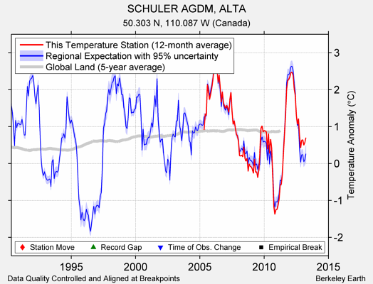 SCHULER AGDM, ALTA comparison to regional expectation