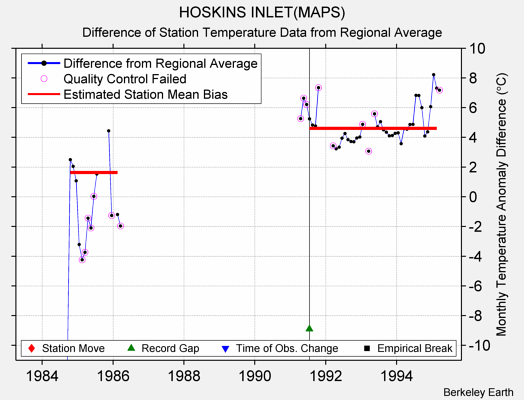 HOSKINS INLET(MAPS) difference from regional expectation