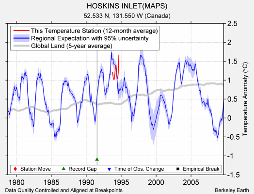 HOSKINS INLET(MAPS) comparison to regional expectation