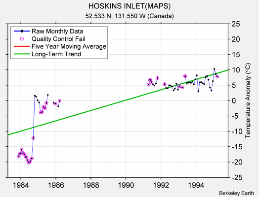 HOSKINS INLET(MAPS) Raw Mean Temperature