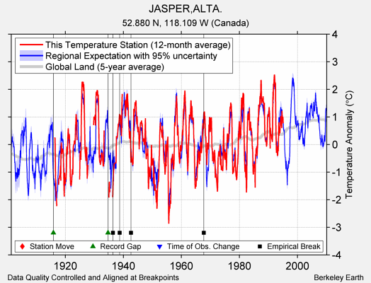 JASPER,ALTA. comparison to regional expectation