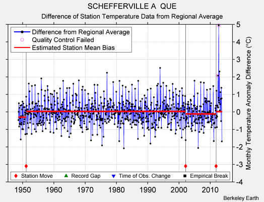 SCHEFFERVILLE A  QUE difference from regional expectation