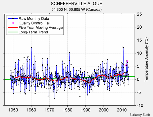 SCHEFFERVILLE A  QUE Raw Mean Temperature