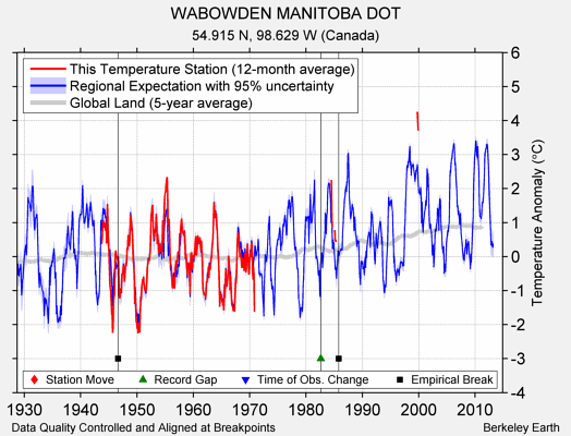 WABOWDEN MANITOBA DOT comparison to regional expectation