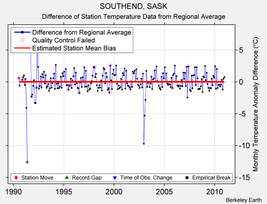 SOUTHEND, SASK difference from regional expectation