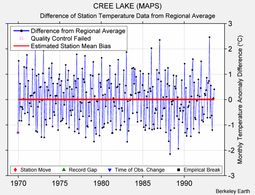 CREE LAKE (MAPS) difference from regional expectation