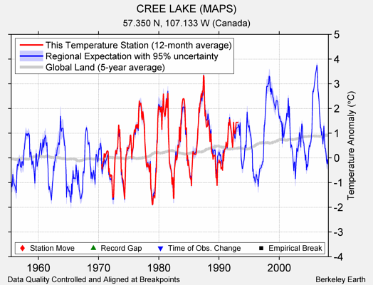 CREE LAKE (MAPS) comparison to regional expectation