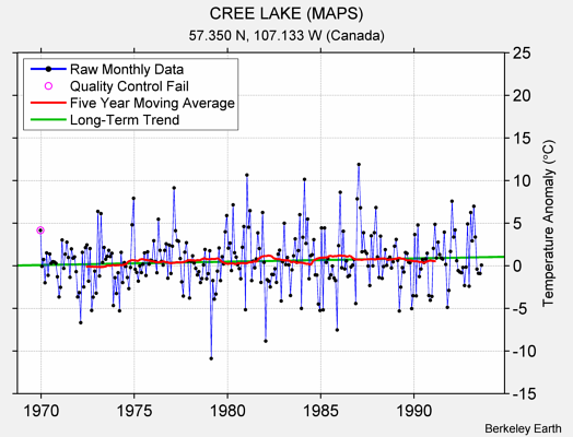 CREE LAKE (MAPS) Raw Mean Temperature