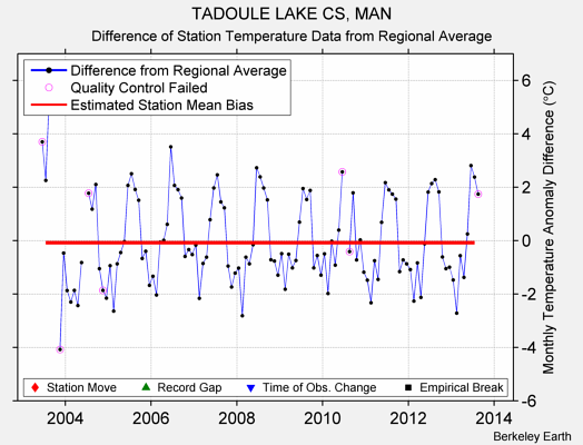 TADOULE LAKE CS, MAN difference from regional expectation