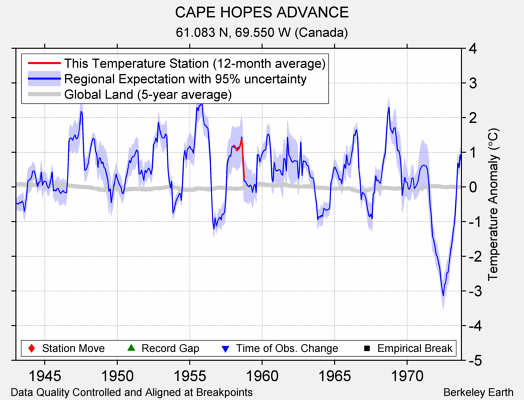 CAPE HOPES ADVANCE comparison to regional expectation