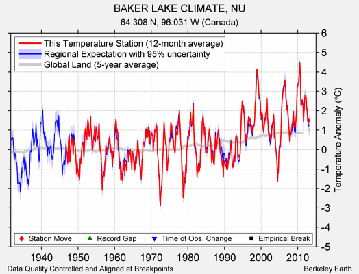 BAKER LAKE CLIMATE, NU comparison to regional expectation
