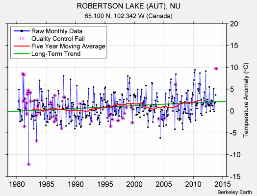 ROBERTSON LAKE (AUT), NU Raw Mean Temperature