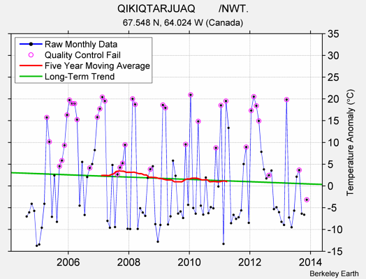 QIKIQTARJUAQ        /NWT. Raw Mean Temperature