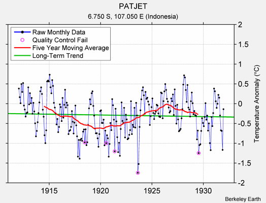 PATJET Raw Mean Temperature