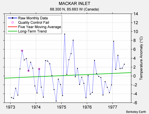 MACKAR INLET Raw Mean Temperature