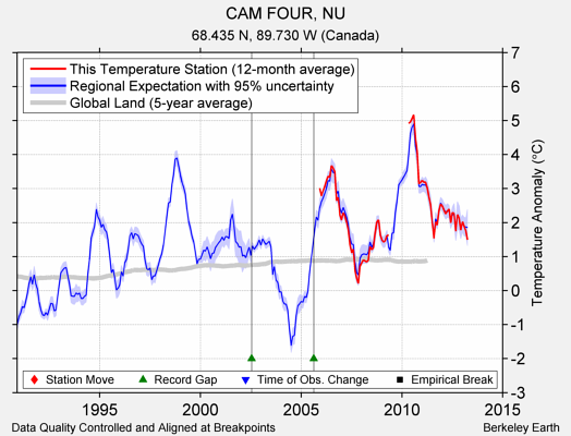 CAM FOUR, NU comparison to regional expectation