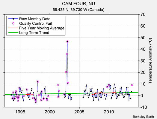 CAM FOUR, NU Raw Mean Temperature