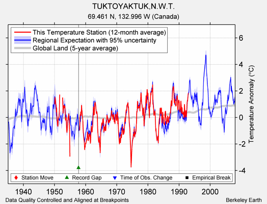 TUKTOYAKTUK,N.W.T. comparison to regional expectation