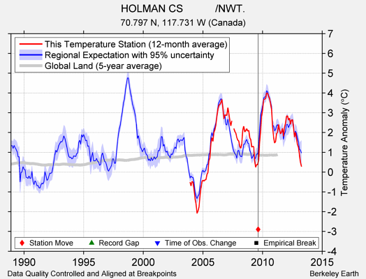 HOLMAN CS           /NWT. comparison to regional expectation