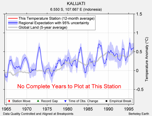 KALIJATI comparison to regional expectation