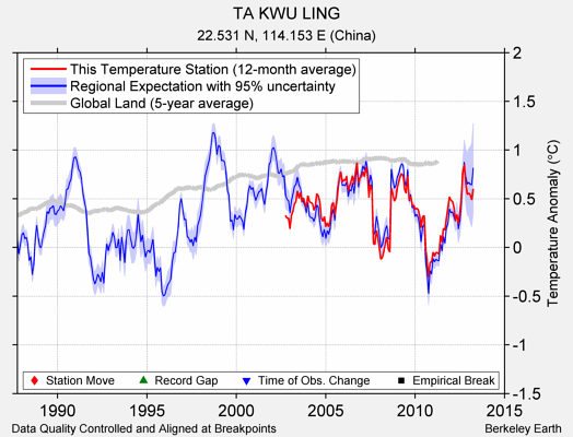 TA KWU LING comparison to regional expectation