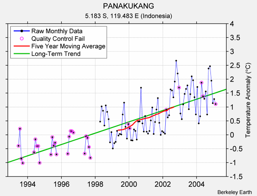 PANAKUKANG Raw Mean Temperature