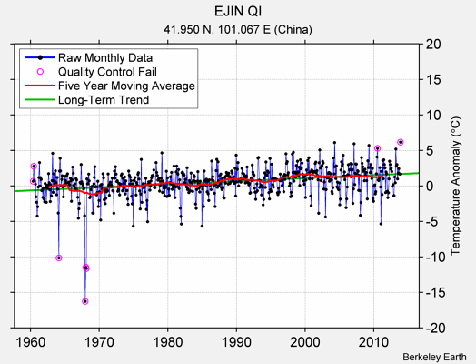 EJIN QI Raw Mean Temperature