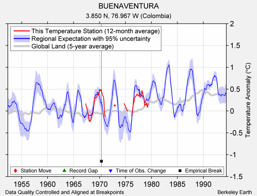 BUENAVENTURA comparison to regional expectation