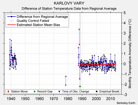 KARLOVY VARY difference from regional expectation