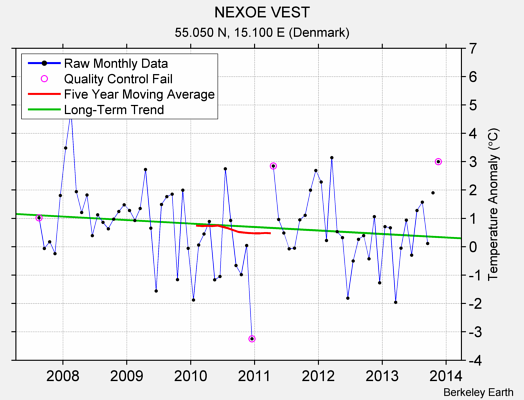 NEXOE VEST Raw Mean Temperature