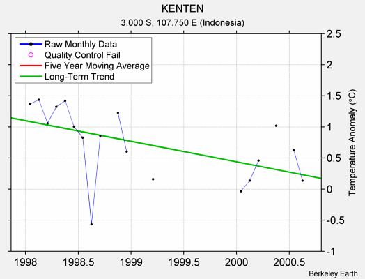 KENTEN Raw Mean Temperature