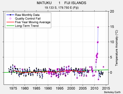 MATUKU       1    FIJI ISLANDS Raw Mean Temperature