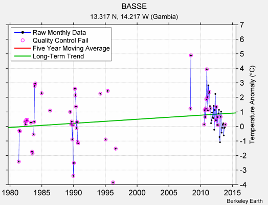 BASSE Raw Mean Temperature