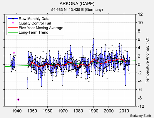 ARKONA (CAPE) Raw Mean Temperature