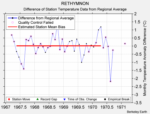 RETHYMNON difference from regional expectation