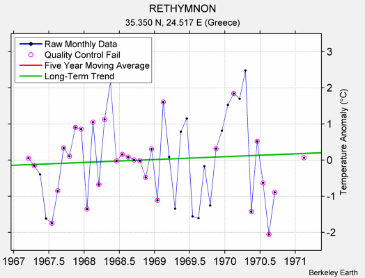 RETHYMNON Raw Mean Temperature