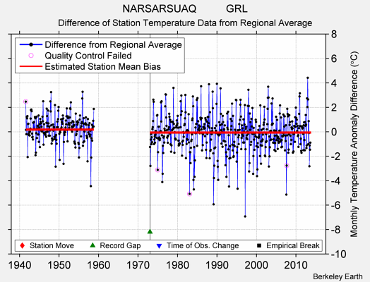 NARSARSUAQ          GRL difference from regional expectation