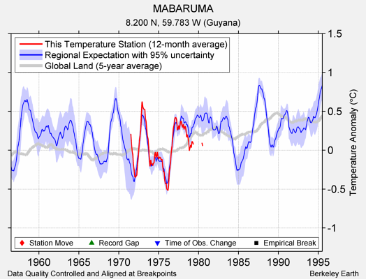 MABARUMA comparison to regional expectation