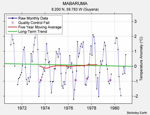 MABARUMA Raw Mean Temperature