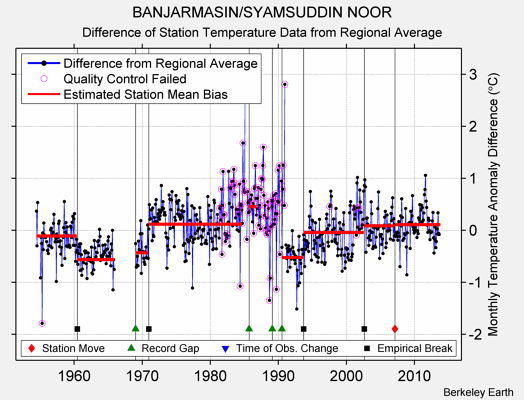 BANJARMASIN/SYAMSUDDIN NOOR difference from regional expectation