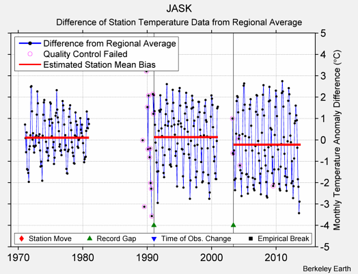 JASK difference from regional expectation