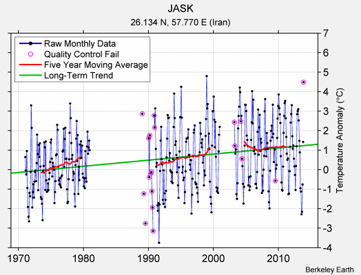 JASK Raw Mean Temperature