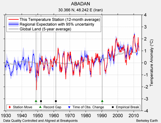 ABADAN comparison to regional expectation