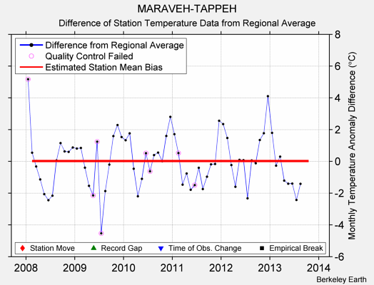 MARAVEH-TAPPEH difference from regional expectation