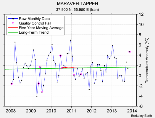 MARAVEH-TAPPEH Raw Mean Temperature