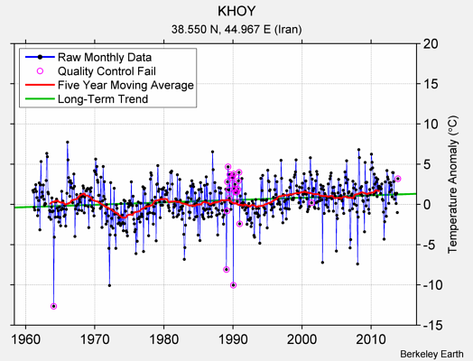 KHOY Raw Mean Temperature